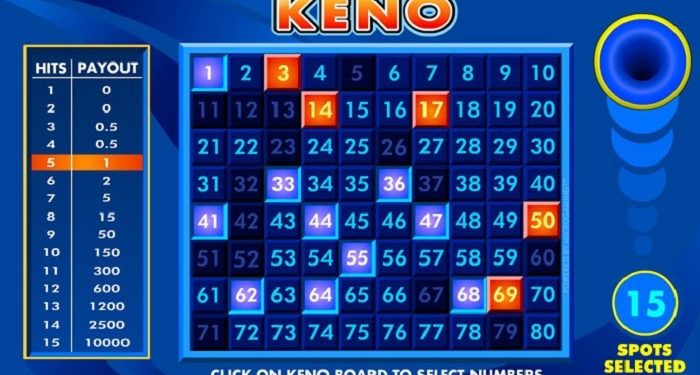 tựa game Keno tại cổng game 8Day 